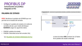 PROFIBUS DP Ing.Esp. John Jairo Piñeros C.
PROFIBUS DPComunicación con profibus
integrado en PLC
PZD2: Recibimos la palabra de ESTADO que nos
permite ver el estado del variador.
• Configurar la palabra de estado en la tabla de
variables del plc y por medio del bloque
BLKMOVE cargar los siguientes datos.
• PIW264: palabra de estado
• PIW266: Velocidad actual del variador (Hz)
Ver PALABRA DE ESTADO ORDENADA EN PLC
PALABRA DE ESTADO
La base de datos DB2 contiene los 12 bytes
de la palabra de estado ordenada
 