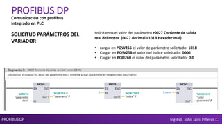 PROFIBUS DP Ing.Esp. John Jairo Piñeros C.
PROFIBUS DP
SOLICITUD PARÁMETROS DEL
VARIADOR
solicitamos el valor del parámetro r0027 Corriente de salida
real del motor (0027 decimal =101B Hexadecimal)
• cargar en PQW256 el valor de parámetro solicitado: 101B
• Cargar en PQW258 el valor del índice solicitado: 0000
• Cargar en PQD260 el valor del parámetro solicitado: 0.0
Comunicación con profibus
integrado en PLC
 