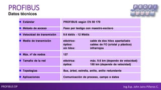 PROFIBUS DP Ing.Esp. John Jairo Piñeros C.
PROFIBUS
Datos técnicos
 