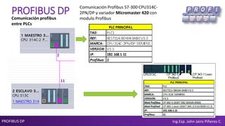 PROFIBUS DP Ing.Esp. John Jairo Piñeros C.
PROFIBUS DP Comunicación Profibus S7-300 CPU314C-
2PN/DP y variador Micromaster 420 con
modulo Profibus
2
11
Comunicación profibus
entre PLCs
 