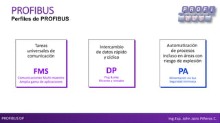 PROFIBUS DP Ing.Esp. John Jairo Piñeros C.
PROFIBUS
Perfiles de PROFIBUS
Tareas
universales de
comunicación
FMS
Comunicaciones Multi-maestro
Amplia gama de aplicaciones
Intercambio
de datos rápido
y cíclico
DP
Plug & play
Eficiente y rentable
Automatización
de procesos
incluso en áreas con
riesgo de explosión
PA
Alimentación vía bus
Seguridad intrínseca
 