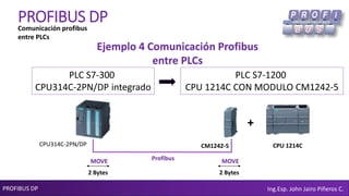 PROFIBUS DP Ing.Esp. John Jairo Piñeros C.
PROFIBUS DP
Ejemplo 4 Comunicación Profibus
entre PLCs
PLC S7-300
CPU314C-2PN/DP integrado
CPU314C-2PN/DP
Profibus
PLC S7-1200
CPU 1214C CON MODULO CM1242-5
Comunicación profibus
entre PLCs
+
CM1242-5 CPU 1214C
2 Bytes
MOVE
2 Bytes
MOVE
 