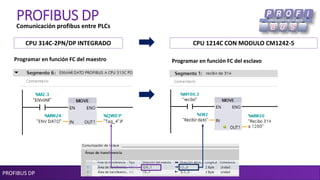 PROFIBUS DP
PROFIBUS DPComunicación profibus entre PLCs
CPU 314C-2PN/DP INTEGRADO
Programar en función FC del esclavoProgramar en función FC del maestro
CPU 1214C CON MODULO CM1242-5
 