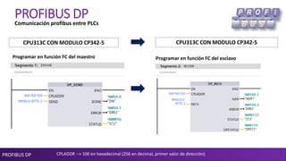 PROFIBUS DP
PROFIBUS DPComunicación profibus entre PLCs
Programar en función FC del esclavo
CPLADDR --> 100 en hexadecimal (256 en decimal, primer valor de dirección)
Programar en función FC del maestro
CPU313C CON MODULO CP342-5CPU313C CON MODULO CP342-5
 
