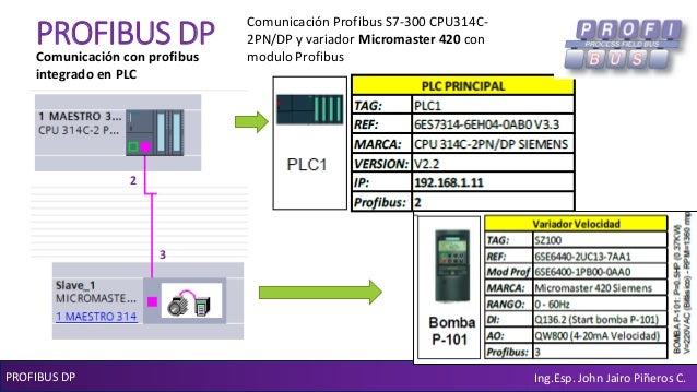 Profibus dp разъем