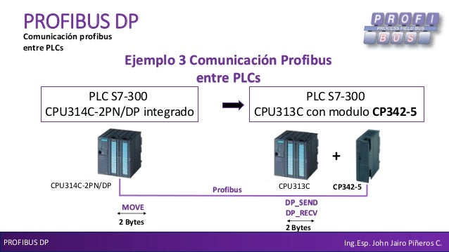 Profibus DP