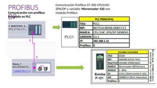 Profibus Protocol.pdf Protocolo industrial PROFIBUS DP prf VM.pptx