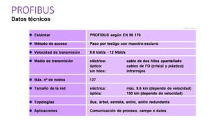 Profibus Protocol.pdf Protocolo industrial PROFIBUS DP prf VM.pptx