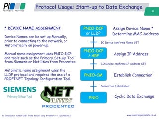 PROFIBUS frame analysis - Peter Thomas of Control Specialists | PDF