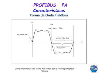 Como Implementar uma Malha de Controle com a Tecnologia Profibus
Teixeira
Forma de Onda Fieldbus
Características
PROFIBUS PA
 
