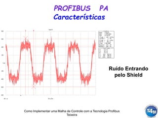 Como Implementar uma Malha de Controle com a Tecnologia Profibus
Teixeira
Ruído Entrando
pelo Shield
Características
PROFIBUS PA
 