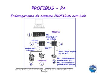 Como Implementar uma Malha de Controle com a Tecnologia Profibus
Teixeira
Endereçamento do Sistema PROFIBUS com Link
PLC
PROFIBUS DP
COUPLE
R
PROFIBUS-PA
31.25 kbit/s
Escravos
24V 24V
PROFIBUS-DP
até 12 Mbit/s
DP/PA LINK
Max. 30 equipamentos
por link IM157 - Non-Ex
Max. 10 equipamentos
por link IM157 - Ex
Mestres
Max. 5 DP/PA Couplers
por link IM157
2
32
1
2 3
11
PROFIBUS - PA
 