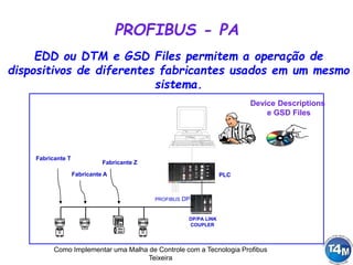 Como Implementar uma Malha de Controle com a Tecnologia Profibus
Teixeira
EDD ou DTM e GSD Files permitem a operação de
dispositivos de diferentes fabricantes usados em um mesmo
sistema.
PLC
PROFIBUS DP
DP/PA LINK
COUPLER
Device Descriptions
e GSD Files
Fabricante T
Fabricante A
Fabricante Z
PROFIBUS - PA
 