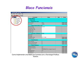 Como Implementar uma Malha de Controle com a Tecnologia Profibus
Teixeira
Bloco Funcionais
 