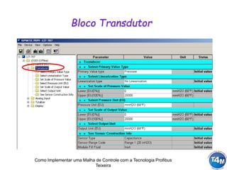 Como Implementar uma Malha de Controle com a Tecnologia Profibus
Teixeira
Bloco Transdutor
 