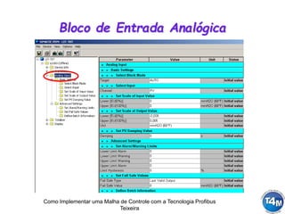 Como Implementar uma Malha de Controle com a Tecnologia Profibus
Teixeira
Bloco de Entrada Analógica
 