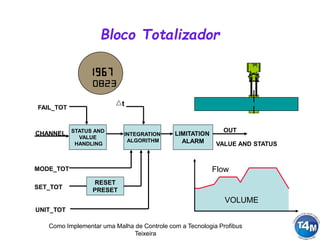 Como Implementar uma Malha de Controle com a Tecnologia Profibus
Teixeira
Bloco Totalizador
STATUS AND
VALUE
HANDLING
CHANNEL
MODE_TOT
FAIL_TOT
INTEGRATION
ALGORITHM
SET_TOT
UNIT_TOT
RESET
PRESET
t
LIMITATION
ALARM
OUT
VALUE AND STATUS
Flow
VOLUME
 