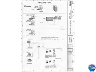 Como Implementar uma Malha de Controle com a Tecnologia Profibus
Teixeira
 