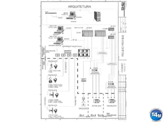 Como Implementar uma Malha de Controle com a Tecnologia Profibus
Teixeira
 