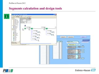 Profibus Design Profibus project management, design and component selection andy smith ...