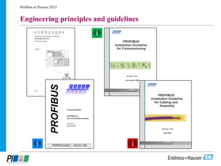 Profibus Design Profibus project management, design and component selection andy smith ...