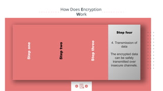 encryption and its types and the advantages and disadvanges and how it ...