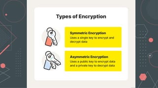 encryption and its types and the advantages and disadvanges and how it ...