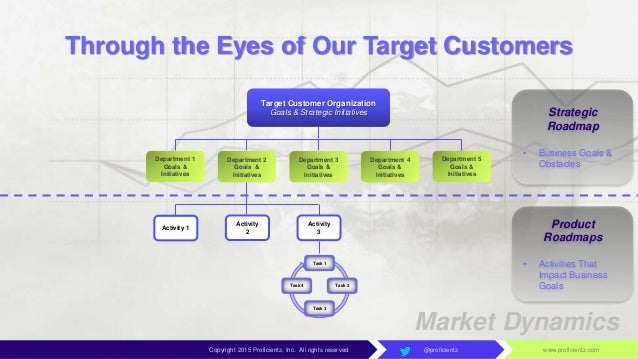 strategic roadmaps
