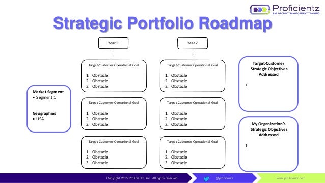strategic roadmaps