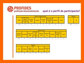 qual é o perfil do participante?   