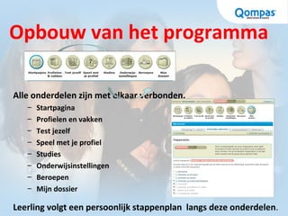 Opbouw van het programma
Alle onderdelen zijn met elkaar verbonden.
– Startpagina
– Profielen en vakken
– Test jezelf
– Speel met je profiel
– Studies
– Onderwijsinstellingen
– Beroepen
– Mijn dossier
Leerling volgt een persoonlijk stappenplan langs deze onderdelen.
 