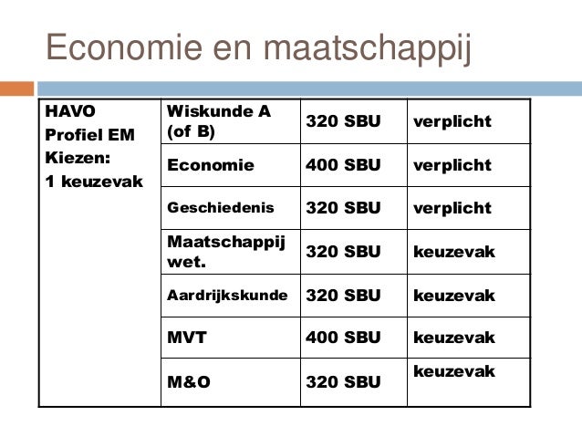 Profielkeuzeavond havo november 2013