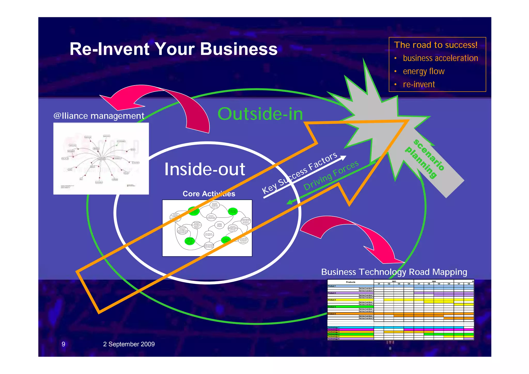 The road to success!
     Re-Invent Your Business                                                                                                                                                                                                                                                                                                           • business acceleration
                                                                                                                                                                                                                                                                                                                                       • energy flow
                                                                                                                                                                                                                                                                                                                                       • re-invent


@lliance management                                                                                                                                 Outside-in




                                                                                                                                                                                                                                                                                                                                                  sc l a n
                                                                                                                                                                                                                                                                                                                                                    p
                                                                                                                                                                                                                                                                                                                                                    en ni
                                                                                                                                                                                                                                                                               or    s
                                                                                                                                                                                                                                                                          ac t




                                                                                                                                                                                                                                                                                                                                                        ar ng
                                                                                                                                                                                                                                                                                                 es
                             Inside-out                                                                                                                                                                                                                               F                 rc




                                                                                                                                                                                                                                                                                                                                                           io
                                                                                                                                                                                                                                                                  s                  Fo
                                                                                                                                                                                                                                                         c   c es           in g
                                                                                                                                                                                                                                                     u              iv
                                                                                                                                                                                                                                                  yS             Dr
                                                                Core Activities                                                                                                                                                              Ke
                                                                                                                                       p ro v id e
                                                                                                                                      t r e n d s in
                                                                                                                                     s h o p p in g
                                                                                                                                     be hav i our

                                                                                s t a k e h o ld e r
                                                                                 in v o lv e m e n t                                                                               e x p e ri e n c e
                                                                               (c o -c r e a t io n &                                                                             m a p p in g a n d
                                                                                  in e ra c t io n )                                                                                m o d e llin g
                                      s k ill s in
                                m i x in g d e s ig n                                                                        ro l e p la y
                                  c a p a b ilit ie s                                                                    (s t a k e h o ld e r
                             (in t e ra c t io n , li g h t ,                                                            c o -d e f in i t io n )
                                    s &v and                                                                                                                                                                       s t u d y p e o p le
                                      s pa c e)                                                                                                                                                                  i n t h e ir re a l lif e
                                                                                                                                                                                                                     c on tex t of
                                                                                           im p le m e n t                                                                                                            s h o p p in g
                                                                                             a m b ie n t                                            up date
                                                                                      t e c h n o lo g i e s in                                     u p g ra d e
                                                                                            s p e c if i c                                           ex pand                          c onn ec t
                                                       a p p ly s t a t e                     s p ac e                                                                           e x p e rie n c e t o
                                                         o f t h e a rt                                                                                                         re t a ile rs ' b ra n d
                                                   t e c h n o lo g y in a                                                                                                            s t ra t e g y
                                                  s p e c if ic a m b ie n t
                                                       e x p e rie n c e
                                                                                                                    as s etba s e
                                                                                                                   m a nage m en t


                                                                        d e s ig n a n d                                                                                                                    f u t u re re t a il
                                                                                                                                                                       m a k in g
                                                                            s p e c if y                                                                                                                   s c e n a rio ' s f o r
                                                                                                                                                                   e x p e rie n c e
                                                                       in t e ra c t io n s                                                                                                                   m a rk e t in g
                                                                                                                                                                      t a n g ib le
                                                                      w it h L , S & V , I                                                                                                                     p u rp o s e
                                                                           in s p a c e
                                                                                                                    c o m m u n ic a t e
                                                                                                                  t h e im p lic it a n d
                                                                                                                  e x p li c it a s s e t s




                                                                                                                                                                                                                                                                            Business Technology Road Mapping
                                                                                                                                                                                                                                                                                                                                      2003                        2004                       2005
                                                                                                                                                                                                                                                                                             Products
                                                                                                                                                                                                                                                                                                                            Q1   Q2          Q3    Q4   Q1   Q2          Q3   Q4   Q1   Q2
                                                                                                                                                                                                                                                                              Product 1
                                                                                                                                                                                                                                                                                                        Derived version 1
                                                                                                                                                                                                                                                                                                        Derived version 2
                                                                                                                                                                                                                                                                              Product 2
                                                                                                                                                                                                                                                                                                        Derived version 1
                                                                                                                                                                                                                                                                                                        Derived version 2
                                                                                                                                                                                                                                                                              Product 3
                                                                                                                                                                                                                                                                                                        Derived version 1
                                                                                                                                                                                                                                                                                                        Derived version 2
                                                                                                                                                                                                                                                                              Product 4
                                                                                                                                                                                                                                                                                                        Derived version 1
                                                                                                                                                                                                                                                                                                        Derived version 2
                                                                                                                                                                                                                                                                              Product 5
                                                                                                                                                                                                                                                                                                        Derived version 1
                                                                                                                                                                                                                                                                                                        Derived version 2




                                                                                                                                                                                                                                                                              Technology 1
                                                                                                                                                                                                                                                                              Technology 2
                                                                                                                                                                                                                                                                              Technology 3
                                                                                                                                                                                                                                                                              Technology 4
                                                                                                                                                                                                                                                                              Technology 5
                                                                                                                                                                                                                                                                              Technology 6



 9        2 September 2009
 