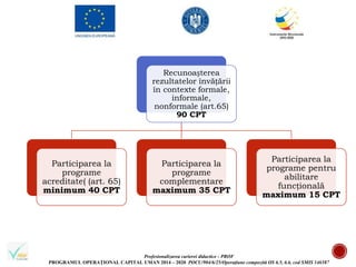 Profesionalizarea carierei didactice - PROF
PROGRAMUL OPERAȚIONAL CAPITAL UMAN 2014 – 2020 POCU/904/6/25/Operațiune compozită OS 6.5, 6.6, cod SMIS 146587
Recunoașterea
rezultatelor învățării
în contexte formale,
informale,
nonformale (art.65)
90 CPT
Participarea la
programe
acreditate( (art. 65)
minimum 40 CPT
Participarea la
programe
complementare
maximum 35 CPT
Participarea la
programe pentru
abilitare
funcțională
maximum 15 CPT
 