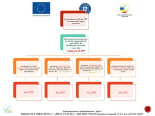 Profesionalizarea carierei didactice - PROF
PROGRAMUL OPERAȚIONAL CAPITAL UMAN 2014 – 2020 POCU/904/6/25/Operațiune compozită OS 6.5, 6.6, cod SMIS 146587
Acumularea a 90 de CPT
în intervalul legal
prevăzut
Participarea la programe
de studii organizate de
instituțiile de
învățământ superior
( art. 64)
maximum 60 CPT
program de studii
masterale într-un domeniu
diferit de domeniul de
specialitate
60 CPT
program postuniversitar,
într-un domeniu diferit de
domeniul de specialitate, cu
durata de 2 ani/4 semestre
50 CPT
program postuniversitar,
într-un domeniu diferit de
domeniul de specialitate, cu
durata de 1,5 ani – 3
semestre
40 CPT
program postuniversitar de
conversie profesională 2 ani
- 4 semestre 120 de credite
ECTS
30 CPT
 