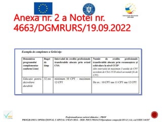 Profesionalizarea carierei didactice - PROF
PROGRAMUL OPERAȚIONAL CAPITAL UMAN 2014 – 2020 POCU/904/6/25/Operațiune compozită OS 6.5, 6.6, cod SMIS 146587
Anexa nr. 2 a Notei nr.
4663/DGMRURS/19.09.2022
 