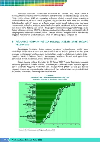 Distribusi anggaran Kementerian Kesehatan RI menurut unit kerja eselon I 
menunjukkan bahwa alokasi terbesar terdapat pada Direktorat Jenderal Bina Upaya Kesehatan 
(Ditjen BUK) sebesar 25,27 trilyun rupiah, sedangkan alokasi terendah untuk Inspektorat 
Jenderal sebesar 96,08 miliar rupiah. Anggaran yang dialokasikan pada Ditjen BUK tersebut 
didistribusikan pada 429 satuan kerja (kantor pusat, kantor daerah, dekonsentrasi dan tugas 
pembantuan), sedangkan anggaran yang dialokasikan pada Inspektorat Jenderal hanya untuk 
satu Satuan Kerja (Satker). Unit Eselon I dengan persentase realisasi anggaran tertinggi adalah 
Badan Litbangkes sebesar 95,01%, sedangkan realisasi terendah adalah Inspektorat Jenderal 
dengan persentase realisasi sebesar 79,66%. Data dan Informasi mengenai alokasi dan realisasi 
anggaran Kementerian Kesehatan RI pada tahun 2013 terdapat pada Lampiran 4.1. 
B. ANGGARAN PENDAPATAN DAN BELANJA DAERAH (APBD) BIDANG 
KESEHATAN 
Pembiayaan kesehatan harus mampu menjamin kesinambungan jumlah yang 
mencukupi, teralokasi secara adil, dan termanfaatkan secara berhasil guna dan berdaya guna 
sehingga pembangunan kesehatan demi meningkatkan derajat kesehatan masyarakat setinggi-tingginya 
dapat terlaksana. Sumber pembiayaan kesehatan berasal dari pemerintah, 
pemerintah daerah, masyarakat, swasta dan sumber lain. 
Sesuai Undang-Undang Kesehatan No 36 Tahun 2009 Tentang Kesehatan, anggaran 
kesehatan pemerintah daerah provinsi, kabupaten/kota memiliki alokasi minimal sepuluh 
persen dari total Anggaran Pendapatan dan Belanja Daerah (APBD) di luar gaji (belanja 
pegawai). Persentase anggaran kesehatan Pemerintah Daerah Provinsi terhadap total APBD di 
33 provinsi di Indonesia disajikan pada Gambar berikut. 
64 Profil Kesehatan Indonesia Tahun 2013 
GAMBAR 4.2 
PERSENTASE ANGGARAN KESEHATAN TERHADAP APBD 
MENURUT PROVINSI DI INDONESIA TAHUN 2013 
Sumber: Biro Perencanaan dan Anggaran, Kemkes, 2013 
 