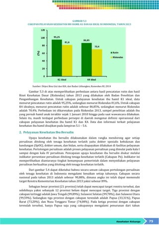 Kesehatan Keluarga 75 
GAMBAR 5.3 
CAKUPAN PELAYANAN KESEHATAN IBU HAMIL K1 DAN K4 IDEAL DI INDONESIA, TAHUN 2013 
Sumber: Ditjen Bina Gizi dan KIA, dan Badan Litbangkes, Kemenkes RI, 2014 
Gambar 5.3 di atas memperlihatkan perbedaan antara hasil pencatatan rutin dan hasil 
Riset Kesehatan Dasar (Riskesdas) tahun 2013 yang dilakukan oleh Badan Penelitian dan 
Pengambangan Kesehatan. Untuk cakupan pelayanan kesehatan ibu hamil K1 ideal, data 
menurut pencatatan rutin adalah 95,25%, sedangkan menurut Riskesdas 81,6%. Untuk cakupan 
K4 idealnya, menurut pencatatan rutin adalah sebesar 86,85%, sedangkan menurut Riskesdas 
adalah 70,4%. Perbedaan ini dikarenakan pada Riskesdas 2013, sampel penelitian adalah ibu 
yang pernah hamil anak terakhir sejak 1 Januari 2010 hingga pada saat wawancara dilakukan. 
Selain itu, masih terdapat perbedaan persepsi di daerah mengenai definisi operasional dari 
cakupan pelayanan kesehatan ibu hamil K1 dan K4. Data dan informasi terkait pelayanan 
kesehatan ibu hamil disajikan pada lampiran 5.1 – 5.6. 
2. Pelayanan Kesehatan Ibu Bersalin 
Upaya kesehatan ibu bersalin dilaksanakan dalam rangka mendorong agar setiap 
persalinan ditolong oleh tenaga kesehatan terlatih yaitu dokter spesialis kebidanan dan 
kandungan (SpOG), dokter umum, dan bidan, serta diupayakan dilakukan di fasilitas pelayanan 
kesehatan. Pertolongan persalinan adalah proses pelayanan persalinan yang dimulai pada kala I 
sampai dengan kala IV persalinan. Pencapaian upaya kesehatan ibu bersalin diukur melalui 
indikator persentase persalinan ditolong tenaga kesehatan terlatih (Cakupan Pn). Indikator ini 
memperlihatkan diantaranya tingkat kemampuan pemerintah dalam menyediakan pelayanan 
persalinan berkualitas yang ditolong oleh tenaga kesehatan terlatih. 
Dari gambar 5.4 dapat diketahui bahwa secara umum cakupan pertolongan persalinan 
oleh tenaga kesehatan di Indonesia mengalami kenaikan setiap tahunnya. Cakupan secara 
nasional pada tahun 2013 adalah sebesar 90,88%, dimana angka ini telah dapat memenuhi 
target Renstra Kementerian Kesehatan tahun 2013 yakni sebesar 89%. 
Sebagian besar provinsi (21 provinsi) telah dapat mencapai target renstra tersebut, dan 
selebihnya yakni sebanyak 12 provinsi belum dapat mencapai target. Tiga provinsi dengan 
cakupan tertinggi adalah Jawa Tengah (99,89%), Sulawesi Selatan (99,78%), dan Sulawesi Utara 
(99,59%). Sedangkan tiga provinsi dengan cakupan terendah adalah Papua (33,31%), Papua 
Barat (73,20%), dan Nusa Tenggara Timur (74,08%). Pada ketiga provinsi dengan cakupan 
terendah tersebut, hanya Papua saja yang cakupannya mengalami penurunan dari tahun 
 