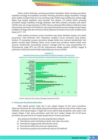 Dalam analisis Riskesdas, penolong persalinan dinyatakan dalam penolong persalinan 
kualifikasi tertinggi dan kualifikasi terendah. Penolong persalinan dengan kualifikasi tertinggi 
yakni apabila terdapat lebih dari satu penolong maka dipilih yang kualifikasinya paling tinggi. 
Begitu juga dengan kualifikasi yang terendah. Dari gambar 5.8 terlihat bahwa penolong 
persalinan dengan kualifikasi tertinggi dilakukan oleh bidan (68,6%), kemudian oleh dokter 
(18,5%), lalu non tenaga kesehatan (11,8%). Namun sebanyak 0,8% kelahiran dilakukan tanpa 
ada penolong, dan hanya 0,3% kelahiran saja yang ditolong oleh perawat sebagai tenaga dengan 
kualifikasi tertinggi. Data dan informasi terkait pelayanan kesehatan ibu bersalin disajikan pada 
lampiran 5.7 - 5.9. 
Selain melalui persalinan normal, persalinan juga dapat dilakukan dengan cara bedah 
perut/sesar. Pada Riskesdas 2013 ditanyakan mengenai proses persalinan yang dialami. 
Gambar 5.9 menyajikan proporsi persalinan dengan bedah sesar menurut karakteristik. Dari 
gambar tersebut dapat diketahui bahwa secara umum pola persalinan melalui bedah sesar 
menurut karakteristik menunjukkan proporsi tertinggi pada ibu yang menyelesaikan D1- 
D3/perguruan tinggi (PT) nya (25,1%), pekerjaannya sebagai pegawai (20,9%), tinggal di 
perkotaan (13,8%), dan kuintil indkes kepemilikannya teratas (18,9%). 
Kesehatan Keluarga 79 
GAMBAR 5.9 
PROPORSI PERSALINAN SESAR DARI KELAHIRAN PERIODE 1 JANUARI 2010 
SAMPAI SAAT WAWANCARA MENURUT KARAKTERISTIK DI INDONESIA, RISKESDAS 2013 
Sumber: Riskesdas 2013, Badan Litbangkes, Kemenkes RI 2014 
3. Pelayanan Kesehatan Ibu Nifas 
Nifas adalah periode mulai dari 6 jam sampai dengan 42 hari pasca persalinan. 
Pelayanan kesehatan ibu nifas adalah pelayanan kesehatan pada ibu nifas sesuai standar, yang 
dilakukan sekurang-kurangnya 3 (tiga) kali sesuai jadwal yang dianjurkan, yaitu pada 6 jam 
sampai dengan 3 hari pasca persalinan, pada hari ke-4 sampai dengan hari ke-28 pasca 
persalinan, dan pada hari ke-29 sampai dengan hari ke-42 pasca persalinan. 
Jenis pelayanan kesehatan ibu nifas yang diberikan meliputi : 
a) Pemeriksaan tanda vital (tekanan darah, nadi, nafas, dan suhu); 
b) Pemeriksaan tinggi puncak rahim (fundus uteri); 
c) Pemeriksaan lokhia dan cairan per vaginam lain; 
d) Pemeriksaan payudara dan pemberian anjuran ASI eksklusif; 
 