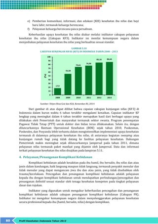 e) Pemberian komunikasi, informasi, dan edukasi (KIE) kesehatan ibu nifas dan bayi 
baru lahir, termasuk keluarga berencana; 
f) Pelayanan keluarga berencana pasca persalinan. 
Keberhasilan upaya kesehatan ibu nifas diukur melalui indikator cakupan pelayanan 
kesehatan ibu nifas (Cakupan KF3). Indikator ini menilai kemampuan negara dalam 
menyediakan pelayanan kesehatan ibu nifas yang berkualitas sesuai standar. 
80 Profil Kesehatan Indonesia Tahun 2013 
GAMBAR 5.10 
CAKUPAN KUNJUNGAN NIFAS (KF3) DI INDONESIA TAHUN 2008 – 2013 
Sumber: Ditjen Bina Gizi dan KIA, Kemenkes RI, 2014 
Dari gambar di atas dapat dilihat bahwa capaian cakupan kunjungan nifas (KF3) di 
Indonesia dalam kurun waktu 6 tahun terakhir mengalami kenaikan. Capaian indikator KF 
lengkap yang meningkat dalam 6 tahun terakhir merupakan hasil dari berbagai upaya yang 
dilakukan oleh Pemerintah dan masyarakat termasuk sektor swasta. Program penempatan 
Pegawai Tidak Tetap (PTT) untuk dokter dan bidan terus dilaksanakan. Selain itu, dengan 
diluncurkannya Bantuan Operasional Kesehatan (BOK) sejak tahun 2010, Puskesmas, 
Poskesdes, dan Posyandu lebih terbantu dalam mengintensifkan implementasi upaya kesehatan 
termasuk di dalamnya pelayanan kesehatan ibu nifas, di antaranya kegiatan sweeping atau 
kunjungan rumah bagi yang tidak datang ke fasilitas pelayanan kesehatan. Dukungan 
Pemerintah makin meningkat sejak diluncurkannya Jampersal pada tahun 2011, dimana 
pelayanan nifas termasuk paket manfaat yang dijamin oleh Jampersal. Data dan informasi 
terkait pelayanan kesehatan ibu nifas disajikan pada lampiran 5.11. 
4. Pelayanan/Penanganan Komplikasi Kebidanan 
Komplikasi kebidanan adalah kesakitan pada ibu hamil, ibu bersalin, ibu nifas dan atau 
janin dalam kandungan, baik langsung maupun tidak langsung, termasuk penyakit menular dan 
tidak menular yang dapat mengancam jiwa ibu dan atau janin, yang tidak disebabkan oleh 
trauma/kecelakaan. Pencegahan dan penanganan komplikasi kebidanan adalah pelayanan 
kepada ibu dengan komplikasi kebidanan untuk mendapatkan perlindungan/pencegahan dan 
penanganan definitif sesuai standar oleh tenaga kesehatan kompeten pada tingkat pelayanan 
dasar dan rujukan. 
Indikator yang digunakan untuk mengukur keberhasilan pencegahan dan penanganan 
komplikasi kebidanan adalah cakupan penanganan komplikasi kebidanan (Cakupan PK). 
Indikator ini mengukur kemampuan negara dalam menyelenggarakan pelayanan kesehatan 
secara profesional kepada ibu (hamil, bersalin, nifas) dengan komplikasi. 
 
