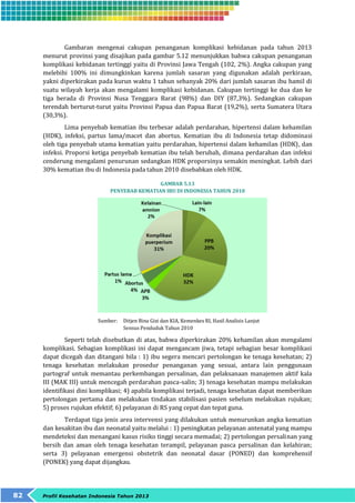 Gambaran mengenai cakupan penanganan komplikasi kebidanan pada tahun 2013 
menurut provinsi yang disajikan pada gambar 5.12 menunjukkan bahwa cakupan penanganan 
komplikasi kebidanan tertinggi yaitu di Provinsi Jawa Tengah (102, 2%). Angka cakupan yang 
melebihi 100% ini dimungkinkan karena jumlah sasaran yang digunakan adalah perkiraan, 
yakni diperkirakan pada kurun waktu 1 tahun sebanyak 20% dari jumlah sasaran ibu hamil di 
suatu wilayah kerja akan mengalami komplikasi kebidanan. Cakupan tertinggi ke dua dan ke 
tiga berada di Provinsi Nusa Tenggara Barat (98%) dan DIY (87,3%). Sedangkan cakupan 
terendah berturut-turut yaitu Provinsi Papua dan Papua Barat (19,2%), serta Sumatera Utara 
(30,3%). 
Lima penyebab kematian ibu terbesar adalah perdarahan, hipertensi dalam kehamilan 
(HDK), infeksi, partus lama/macet dan abortus. Kematian ibu di Indonesia tetap didominasi 
oleh tiga penyebab utama kematian yaitu perdarahan, hipertensi dalam kehamilan (HDK), dan 
infeksi. Proporsi ketiga penyebab kematian ibu telah berubah, dimana perdarahan dan infeksi 
cenderung mengalami penurunan sedangkan HDK proporsinya semakin meningkat. Lebih dari 
30% kematian ibu di Indonesia pada tahun 2010 disebabkan oleh HDK. 
82 Profil Kesehatan Indonesia Tahun 2013 
GAMBAR 5.13 
PENYEBAB KEMATIAN IBU DI INDONESIA TAHUN 2010 
Sumber: Ditjen Bina Gizi dan KIA, Kemenkes RI, Hasil Analisis Lanjut 
Sensus Penduduk Tahun 2010 
Seperti telah disebutkan di atas, bahwa diperkirakan 20% kehamilan akan mengalami 
komplikasi. Sebagian komplikasi ini dapat mengancam jiwa, tetapi sebagian besar komplikasi 
dapat dicegah dan ditangani bila : 1) ibu segera mencari pertolongan ke tenaga kesehatan; 2) 
tenaga kesehatan melakukan prosedur penanganan yang sesuai, antara lain penggunaan 
partograf untuk memantau perkembangan persalinan, dan pelaksanaan manajemen aktif kala 
III (MAK III) untuk mencegah perdarahan pasca-salin; 3) tenaga kesehatan mampu melakukan 
identifikasi dini komplikasi; 4) apabila komplikasi terjadi, tenaga kesehatan dapat memberikan 
pertolongan pertama dan melakukan tindakan stabilisasi pasien sebelum melakukan rujukan; 
5) proses rujukan efektif; 6) pelayanan di RS yang cepat dan tepat guna. 
Terdapat tiga jenis area intervensi yang dilakukan untuk menurunkan angka kematian 
dan kesakitan ibu dan neonatal yaitu melalui : 1) peningkatan pelayanan antenatal yang mampu 
mendeteksi dan menangani kasus risiko tinggi secara memadai; 2) pertolongan persalinan yang 
bersih dan aman oleh tenaga kesehatan terampil, pelayanan pasca persalinan dan kelahiran; 
serta 3) pelayanan emergensi obstetrik dan neonatal dasar (PONED) dan komprehensif 
(PONEK) yang dapat dijangkau. 
 