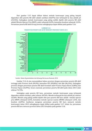 Dari gambar 5.15 dapat dilihat bahwa metode kontrasepsi yang paling banyak 
digunakan oleh peserta KB aktif adalah suntikan (46,87%) dan terbanyak ke dua adalah pil 
(24,54%). Sedangkan metode kontrasepsi yang paling sedikit dipilih oleh peserta KB aktif 
adalah Metoda Operasi Pria (MOP), yakni sebanyak 0,69%, kemudian kondom sebanyak 3,22%. 
Persentase peserta KB aktif di tiap provinsi selengkapnya dapat dilihat pada gambar 5.16. 
Kesehatan Keluarga 85 
GAMBAR 5.16 
PERSENTASE PESERTA KB AKTIF MENURUT PROVINSI TAHUN 2013 
Sumber: Badan Kependudukan dan Keluarga Berencana Nasional, 2014 
Gambar 5.16 di atas menunjukkan bahwa provinsi dengan persentase peserta KB aktif 
tertinggi ialah Provinsi Aceh (89,9%), kemudian DIY (89,08%), dan Bali (86,16%). Sedangkan 
provinsi dengan persentase peserta KB aktif terendah ialah Provinsi Papua Barat (4,80%) dan 
Provinsi Papua (16,09%). Secara nasional, persentase peserta KB aktif pada tahun 2013 ialah 
sebesar 76,73%. 
Sedangkan pada peserta KB baru, persentase metode kontrasepsi yang terbanyak 
digunakan adalah suntikan, yakni sebesar 48,56%. Metode terbanyak ke dua adalah pil, sebesar 
26,60%. Metode yang paling sedikit dipilih oleh para peserta KB baru adalah metode operasi 
pria (MOP) sebanyak 0,25%, kemudian metode operasi wanita (MOW) sebanyak 1,52%, dan 
kondom (6,09%). Gambaran mengenai persentase peserta KB baru menurut metode 
kontrasepsi tahun 2013 selengkapnya dapat dilihat pada gambar 5.17. Selain itu, persentase 
peserta KB baru menurut provinsi tahun 2013 disajikan pada gambar 5.18. 
 