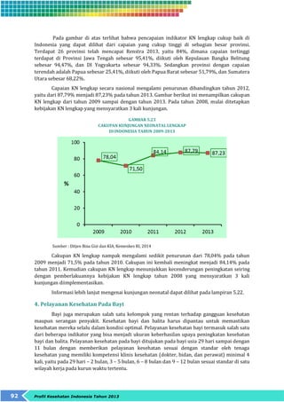 Pada gambar di atas terlihat bahwa pencapaian indikator KN lengkap cukup baik di 
Indonesia yang dapat dilihat dari capaian yang cukup tinggi di sebagian besar provinsi. 
Terdapat 26 provinsi telah mencapai Renstra 2013, yaitu 84%, dimana capaian tertinggi 
terdapat di Provinsi Jawa Tengah sebesar 95,41%, diikuti oleh Kepulauan Bangka Belitung 
sebesar 94,47%, dan DI Yogyakarta sebesar 94,33%. Sedangkan provinsi dengan capaian 
terendah adalah Papua sebesar 25,41%, diikuti oleh Papua Barat sebesar 51,79%, dan Sumatera 
Utara sebesar 68,22%. 
Capaian KN lengkap secara nasional mengalami penurunan dibandingkan tahun 2012, 
yaitu dari 87,79% menjadi 87,23% pada tahun 2013. Gambar berikut ini menampilkan cakupan 
KN lengkap dari tahun 2009 sampai dengan tahun 2013. Pada tahun 2008, mulai ditetapkan 
kebijakan KN lengkap yang mensyaratkan 3 kali kunjungan. 
92 Profil Kesehatan Indonesia Tahun 2013 
GAMBAR 5.23 
CAKUPAN KUNJUNGAN NEONATAL LENGKAP 
DI INDONESIA TAHUN 2009-2013 
Sumber : Ditjen Bina Gizi dan KIA, Kemenkes RI, 2014 
Cakupan KN lengkap nampak mengalami sedikit penurunan dari 78,04% pada tahun 
2009 menjadi 71,5% pada tahun 2010. Cakupan ini kembali meningkat menjadi 84,14% pada 
tahun 2011. Kemudian cakupan KN lengkap menunjukkan kecenderungan peningkatan seiring 
dengan pemberlakuannya kebijakan KN lengkap tahun 2008 yang mensyaratkan 3 kali 
kunjungan diimplementasikan. 
Informasi lebih lanjut mengenai kunjungan neonatal dapat dilihat pada lampiran 5.22. 
4. Pelayanan Kesehatan Pada Bayi 
Bayi juga merupakan salah satu kelompok yang rentan terhadap gangguan kesehatan 
maupun serangan penyakit. Kesehatan bayi dan balita harus dipantau untuk memastikan 
kesehatan mereka selalu dalam kondisi optimal. Pelayanan kesehatan bayi termasuk salah satu 
dari beberapa indikator yang bisa menjadi ukuran keberhasilan upaya peningkatan kesehatan 
bayi dan balita. Pelayanan kesehatan pada bayi ditujukan pada bayi usia 29 hari sampai dengan 
11 bulan dengan memberikan pelayanan kesehatan sesuai dengan standar oleh tenaga 
kesehatan yang memiliki kompetensi klinis kesehatan (dokter, bidan, dan perawat) minimal 4 
kali, yaitu pada 29 hari – 2 bulan, 3 – 5 bulan, 6 – 8 bulan dan 9 – 12 bulan sesuai standar di satu 
wilayah kerja pada kurun waktu tertentu. 
 