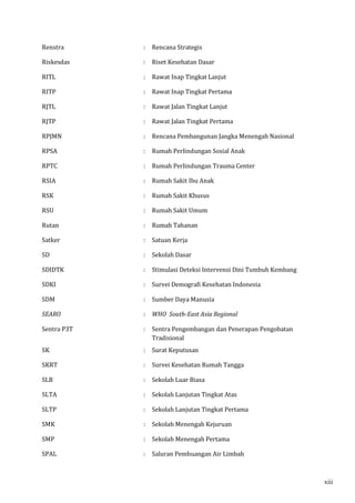 Renstra : Rencana Strategis 
Riskesdas : Riset Kesehatan Dasar 
RITL : Rawat Inap Tingkat Lanjut 
RITP : Rawat Inap Tingkat Pertama 
RJTL : Rawat Jalan Tingkat Lanjut 
RJTP : Rawat Jalan Tingkat Pertama 
RPJMN : Rencana Pembangunan Jangka Menengah Nasional 
RPSA : Rumah Perlindungan Sosial Anak 
RPTC : Rumah Perlindungan Trauma Center 
RSIA : Rumah Sakit Ibu Anak 
RSK : Rumah Sakit Khusus 
RSU : Rumah Sakit Umum 
Rutan : Rumah Tahanan 
Satker : Satuan Kerja 
SD : Sekolah Dasar 
SDIDTK : Stimulasi Deteksi Intervensi Dini Tumbuh Kembang 
SDKI : Survei Demografi Kesehatan Indonesia 
SDM : Sumber Daya Manusia 
SEARO : WHO South-East Asia Regional 
Sentra P3T : Sentra Pengembangan dan Penerapan Pengobatan 
Tradisional 
SK : Surat Keputusan 
SKRT : Survei Kesehatan Rumah Tangga 
SLB : Sekolah Luar Biasa 
SLTA : Sekolah Lanjutan Tingkat Atas 
SLTP : Sekolah Lanjutan Tingkat Pertama 
SMK : Sekolah Menengah Kejuruan 
SMP : Sekolah Menengah Pertama 
SPAL : Saluran Pembuangan Air Limbah 
xiii 
 
