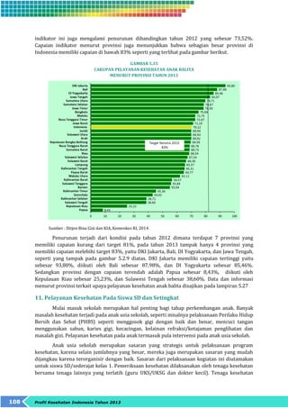 indikator ini juga mengalami penurunan dibandingkan tahun 2012 yang sebesar 73,52%. 
Capaian indikator menurut provinsi juga menunjukkan bahwa sebagian besar provinsi di 
Indonesia memiliki capaian di bawah 83% seperti yang terlihat pada gambar berikut. 
108 Profil Kesehatan Indonesia Tahun 2013 
GAMBAR 5.35 
CAKUPAN PELAYANAN KESEHATAN ANAK BALITA 
MENURUT PROVINSI TAHUN 2013 
Sumber : Ditjen Bina Gizi dan KIA, Kemenkes RI, 2014 
Penurunan terjadi dari kondisi pada tahun 2012 dimana terdapat 7 provinsi yang 
memiliki capaian kurang dari target 81%, pada tahun 2013 tampak hanya 4 provinsi yang 
memiliki capaian melebihi target 83%, yaitu DKI Jakarta, Bali, DI Yogyakarta, dan Jawa Tengah, 
seperti yang tampak pada gambar 5.2.9 diatas. DKI Jakarta memiliki capaian tertinggi yaitu 
sebesar 93,80%, diikuti oleh Bali sebesar 87,98%, dan DI Yogyakarta sebesar 85,46%. 
Sedangkan provinsi dengan capaian terendah adalah Papua sebesar 8,43%, diikuti oleh 
Kepulauan Riau sebesar 25,23%, dan Sulawesi Tengah sebesar 38,60%. Data dan informasi 
menurut provinsi terkait upaya pelayanan kesehatan anak balita disajikan pada lampiran 5.27 
11. Pelayanan Kesehatan Pada Siswa SD dan Setingkat 
Mulai masuk sekolah merupakan hal penting bagi tahap perkembangan anak. Banyak 
masalah kesehatan terjadi pada anak usia sekolah, seperti misalnya pelaksanaan Perilaku Hidup 
Bersih dan Sehat (PHBS) seperti menggosok gigi dengan baik dan benar, mencuci tangan 
menggunakan sabun, karies gigi, kecacingan, kelainan refraksi/ketajaman penglihatan dan 
masalah gizi. Pelayanan kesehatan pada anak termasuk pula intervensi pada anak usia sekolah. 
Anak usia sekolah merupakan sasaran yang strategis untuk pelaksanaan program 
kesehatan, karena selain jumlahnya yang besar, mereka juga merupakan sasaran yang mudah 
dijangkau karena terorganisir dengan baik. Sasaran dari pelaksanaan kegiatan ini diutamakan 
untuk siswa SD/sederajat kelas 1. Pemeriksaan kesehatan dilaksanakan oleh tenaga kesehatan 
bersama tenaga lainnya yang terlatih (guru UKS/UKSG dan dokter kecil). Tenaga kesehatan 
 