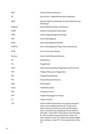 SPM : Standar Pelayanan Minimal 
SR 
: Success Rate = Angka Keberhasilan Pengobatan 
SpOG : Spesialis Obstetri Ginekologi/ Spesialis Kebidanan dan 
Kandungan 
Srikandi : Sistem Registrasi Kanker di Indonesia 
STBM : Sanitasi Total Berbasis Masyarakat 
STBP : Survei Terpadu Biologis dan Perilaku 
STR : Surat Tanda Registrasi 
STRA : Surat Tanda Registrasi Apoteker 
STRTTK 
: Surat Tanda Registrasi Tenaga Teknis Kefarmasian 
STTB 
: Surat Tanda Tamat Belajar 
Susenas : Survei Sosial Ekonomi Indonesia 
TB : Tuberkulosis 
TB : Tinggi Badan 
TB/U : Status gizi berdasarkan Tinggi Badan menurut Umur 
THT : Telinga, Hidung, dan Tenggorokan 
TKI : Tenaga Kerja Indonesia 
TNI : Tentara Nasional Indonesia 
Toga : Tokoh Agama 
Toma : Tokoh Masyarakat 
TOT : Training of Trainer 
TPT : Tingkat Pengangguran Terbuka 
TT : Tetanus Toksoid 
UCI 
: Universal Child Immunization; tercapainya imunisasi 
dasar secara lengkap pada bayi (0-11 bulan), ibu 
hamil, wanita usia subur dan anak sekolah tingkat 
dasar. Imunisasi dasar lengkap pada bayi meliputi: 1 
dosis BCG, 3 dosis DPT, 4 dosis polio, 4 dosis hepatitis 
B, 1 dosis campak. Pada ibu hamil dan wanita usia 
subur meliputi 2 dosis TT. Untuk anak sekolah tingkat 
dasar rneliputi 1 dosis DT, 1 dosis campak dan 2 dosis 
TT. 
xiv 
 