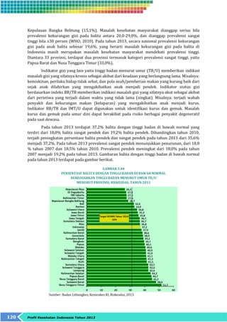 Kepulauan Bangka Belitung (15,1%). Masalah kesehatan masyarakat dianggap serius bila 
prevalensi kekurangan gizi pada balita antara 20,0-29,0%, dan dianggap prevalensi sangat 
tinggi bila ≥30 persen (WHO, 2010). Pada tahun 2013, secara nasional prevalensi kekurangan 
gizi pada anak balita sebesar 19,6%, yang berarti masalah kekurangan gizi pada balita di 
Indonesia masih merupakan masalah kesehatan masyarakat mendekati prevalensi tinggi. 
Diantara 33 provinsi, terdapat dua provinsi termasuk kategori prevalensi sangat tinggi, yaitu 
Papua Barat dan Nusa Tenggara Timur (33,0%). 
Indikator gizi yang lain yaitu tinggi badan menurut umur (TB/U) memberikan indikasi 
masalah gizi yang sifatnya kronis sebagai akibat dari keadaan yang berlangsung lama. Misalnya: 
kemiskinan, perilaku hidup tidak sehat, dan pola asuh/pemberian makan yang kurang baik dari 
sejak anak dilahirkan yang mengakibatkan anak menjadi pendek. Indikator status gizi 
berdasarkan indeks BB/TB memberikan indikasi masalah gizi yang sifatnya akut sebagai akibat 
dari peristiwa yang terjadi dalam waktu yang tidak lama (singkat). Misalnya: terjadi wabah 
penyakit dan kekurangan makan (kelaparan) yang mengakibatkan anak menjadi kurus. 
Indikator BB/TB dan IMT/U dapat digunakan untuk identifikasi kurus dan gemuk. Masalah 
kurus dan gemuk pada umur dini dapat berakibat pada risiko berbagai penyakit degeneratif 
pada saat dewasa. 
Pada tahun 2013 terdapat 37,2% balita dengan tinggi badan di bawah normal yang 
terdiri dari 18,0% balita sangat pendek dan 19,2% balita pendek. Dibandingkan tahun 2010, 
terjadi peningkatan persentase balita pendek dan sangat pendek pada tahun 2013 dari 35,6% 
menjadi 37,2%. Pada tahun 2013 prevalensi sangat pendek menunjukkan penurunan, dari 18,8 
% tahun 2007 dan 18,5% tahun 2010. Prevalensi pendek meningkat dari 18,0% pada tahun 
2007 menjadi 19,2% pada tahun 2013. Gambaran balita dengan tinggi badan di bawah normal 
pada tahun 2013 terdapat pada gambar berikut. 
120 Profil Kesehatan Indonesia Tahun 2013 
GAMBAR 5.40 
PERSENTASE BALITA DENGAN TINGGI BADAN DI BAWAH NORMAL 
BERDASARKAN TINGGI BADAN MENURUT UMUR TB/U 
MENURUT PROVINSI, RISKESDAS, TAHUN 2013 
Sumber: Badan Litbangkes, Kemenkes RI, Riskesdas, 2013 
 