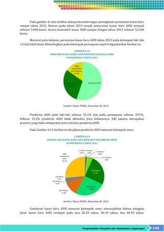 Pada gambar di atas terlihat adanya kecenderungan peningkatan penemuan kasus baru 
sampai tahun 2012. Namun pada tahun 2013 terjadi penurunan kasus baru AIDS menjadi 
sebesar 5.608 kasus. Secara kumulatif, kasus AIDS sampai dengan tahun 2013 sebesar 52.348 
kasus. 
Menurut jenis kelamin, persentase kasus baru AIDS tahun 2013 pada kelompok laki-laki 
1,9 kali lebih besar dibandingkan pada kelompok perempuan seperti digambarkan berikut ini. 
GAMBAR 6.10 
PROPORSI KASUS BARU AIDS MENURUT JENIS KELAMIN 
DI INDONESIA TAHUN 2013 
Sumber: Ditjen PP&PL, Kemenkes RI, 2014 
Penderita AIDS pada laki-laki sebesar 55,1% dan pada perempuan sebesar 29,7%. 
Sebesar 15,2% penderita AIDS tidak diketahui jenis kelaminnya. DKI Jakarta merupakan 
provinsi yang tidak melaporkan jenis kelamin penderita AIDS. 
Pada Gambar 6.11 berikut ini disajikan penderita AIDS menurut kelompok umur. 
GAMBAR 6.11 
PERSENTASE KASUS BARU AIDS MENURUT KELOMPOK UMUR 
DI INDONESIA TAHUN 2013 
< 1 tahun 
0,3% 
1-4 tahun 
1,8% 
5-14 tahun 
0,8% 
15-19 tahun 
3,8% 
20-29 tahun 
25,3% 
30-39 tahun 
26,0% 
≥ 60 tahun 
Sumber: Ditjen PP&PL, Kemenkes RI, 2014 
0,7% 
50-59 tahun 
Gambaran kasus baru AIDS menurut kelompok umur menunjukkan bahwa sebagian 
besar kasus baru AIDS terdapat pada usia 20-29 tahun, 30-39 tahun, dan 40-49 tahun. 
Pengendalian Penyakit dan Kesehatan Lingkungan 135 
40-49 tahun 
11,6% 
4,0% 
tidak 
melaporkan 
umur 
25,7% 
 