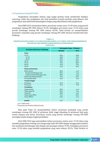 Pengendalian Penyakit dan Kesehatan Lingkungan 137 
iii. Pengetahuan tentang HIV/AIDS 
Pengetahuan merupakan domain yang sangat penting untuk membentuk tindakan 
seseorang, sebab dari pengalaman dan hasil penelitian ternyata perilaku yang didasari oleh 
pengetahuan akan lebih baik dibandingkan dengan yang tidak didasari oleh pengetahuan. 
Hasil SDKI 2012 menunjukan bahwa persentase wanita umur 15-49 tahun yang pernah 
mendengar tentang HIV AIDS sebesar 76,7%. Sedangkan pria kawin umur 15-54 tahun yang 
pernah mendengar tentang HIV AIDS sebesar 82,3%. Tabel berikut ini memperlihatkan 
persentase responden yang pernah mendengar tentang HIV AIDS menurut karakteristik latar 
belakang. 
TABEL 6.2 
PERSENTASE WANITA UMUR 15-49 TAHUN DAN PRIA KAWIN 15-54 TAHUN1 YANG PERNAH MENDENGAR 
TENTANG HIV AIDS MENURUT KARAKTERISTIK LATAR BELAKANG 
TAHUN 2012 
Karakteristik latar belakang 
Kelompok Umur (Tahun) 
Wanita Pria 
Umur 
15-24 
15-19 
20-24 
25-29 
30-39 
40-49 
50-54 
84,4 
84,8 
84,0 
82,2 
78,3 
62,8 
t.a.d 
83,8 
79,6 
84,1 
85,4 
88,9 
79,6 
68,2 
Status perkawinan 
Belum kawin 
Pernah berhubungan seks 
Tidak pernah berhubungan seks 
Kawin atau hidup bersama 
Cerai/janda/duda 
88,2 
82,6 
88,3 
74,3 
62,6 
t.a.d 
t.a.d 
t.a.d 
82,3 
t.a.d 
Tempat tinggal 
Perkotaan 
Perdesaan 
87,0 
65,6 
91,5 
72,8 
Pendidikan 
Tidak sekolah 
Tidak tamat SD 
Tamat SD 
Tidak tamat SMTA 
Tamat SMTA+ 
Jumlah 
88,2 
82,6 
88,3 
74,3 
62,6 
76,7 
t.a.d 
t.a.d 
t.a.d 
82,3 
t.a.d 
82,3 
t.a.d = tidak sesuai 
1 Termasuk pria berstatus hidup bersama 
Data pada Tabel 6.2 memperlihatkan bahwa persentase penduduk yang oernah 
mendengan tentang HIV AIDS di perkotaan lebih tinggi dibanding di perdesaan baik pada 
wanita maupun pria kawin. Persentase wanita yang pernah mendengar tentang HIV-AIDS 
meningkat sejalan dengan tingkat pendidikan. 
Hasil SDKI 2012 juga menunjukkan bahwa persentase wanita umur 15-49 tahun yang 
memiliki pengetahuan tentang cara mengurangi risiko HIV AIDS dengan menggunakan kondom 
dan membatasi berhubungan seks dengan satu pasangan sebesar 37,3%. Sedangkan pria kawin 
umur 15-54 tahun yang memiliki pengetahuan yang sama sebesar 49,1%. Tabel berikut ini 
 