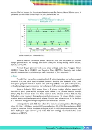 memperlihatkan sumber dan tingkat penularan di masyarakat. Proporsi kusta MB dan proporsi 
pada anak periode 2008-2013 ditunjukkan pada grafik berikut ini. 
GAMBAR 6.20 
PROPORSI KUSTA MBDAN PROPORSI KUSTA PADA ANAK 
TAHUN 2008-2013 
82,15 82,43 80,73 80,4 82,69 83,42 
11,39 12,01 11,19 12,25 10,78 11,88 
2008 2009 2010 2011 2012 2013 
Proporsi kusta MB Proporsi kusta pada anak 
Pengendalian Penyakit dan Kesehatan Lingkungan 143 
100 
90 
80 
70 
60 
50 
40 
30 
20 
10 
0 
(%) 
Sumber: Ditjen PP&PL, Kemenkes RI, 2014 
Menurut provinsi, Kalimantan Selatan, DKI Jakarta, dan Riau merupakan tiga provinsi 
dengan proporsi kusta MB tertinggi pada tahun 2013 yaitu masing-masing sebesar 93,79%, 
92,93%, dan 92,59%. 
Provinsi dengan proporsi kusta pada anak tertinggi yaitu Nusa Tenggara Timur 
(43,40%), Papua Barat (30,15%), dan Sumatera Utara (28,57%). Data/informasi terkait 
penyakit kusta menurut provinsi terdapat pada Lampiran 6.16 dan Lampiran 6.17. 
e. Diare 
Penyakit Diare merupakan penyakit endemis di Indonesia dan juga merupakan penyakit 
potensial KLB yang sering disertai dengan kematian. Menurut hasil Riskesdas 2007, Diare 
merupakan penyebab kematian nomor satu pada bayi (31,4%) dan pada balita (25,2%), 
sedangkan pada golongan semua umur merupakanpenyebab kematianyang ke empat (13,2%). 
Menurut Riskesdas 2013, insiden diare (≤ 2 minggu terakhir sebelum wawancara) 
berdasarkan gejala pada seluruh kelompok umur sebesar 3,5% (kisaran menurut provinsi 
1,6%-6,3%) dan insiden diare pada balita sebesar 6,7% (kisaran provinsi 3,3%-10,2%). 
Sedangkan period prevalence diare pada seluruh kelompok umur (>2 minggu-1 bulan terakhir 
sebelum wawancara) berdasarkan gejala sebesar 7% dan pada balita sebesar 10,2%. Gambar 
6.21 berikut ini menggambarkan period prevalencediare menurut provinsi. 
Jumlah penderita pada KLB diare tahun 2013 menurun secara signifikan dibandingkan 
tahun 2012 dari 1.654 kasus menjadi 646 kasus pada tahun 2013. KLB diare pada tahun 2013 
terjadi di 6 provinsi dengan penderita terbanyak terjadi di Jawa Tengah yang mencapai 294 
kasus. Sedangkan angka kematian (CFR) akibat KLB diare tertinggi terjadi di Sumatera Utara 
yaitu sebesar 11,76%. 
 